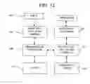 Fig. 11 - System and method for analyzing communications using multi-dimensional hierarchical structures