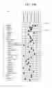 Fig. 33 - System and method for analyzing communications using multi-dimensional hierarchical structures