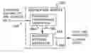 Fig. 01 - Destination based extraction of XML clinical data