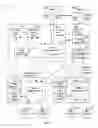 Fig. 07 - Cache maintenance in a distributed environment with functional mismatches between the cache and cache maintenance