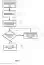 Fig. 10 - Method and system for a buyer real estate information service