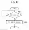 Fig. 08 - Information processing apparatus and information processing method