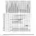 Fig. 07 - System and method for efficient replication of and access to application specific environments and data