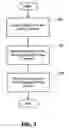 Fig. 04 - System and method for recovery from failure of a storage server in a distributed column chunk data store