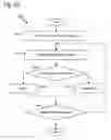 Fig. 26 - Filtering of transactional memory operations using associative tables