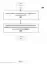 Fig. 07 - Techniques to manage contact information