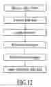 Fig. 10 - Retro-fitting synthetic full copies of data