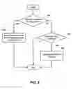 Fig. 10 - System and method for adding a storage server in a distributed column chunk data store
