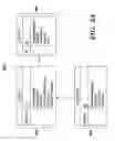 Fig. 04 - Detecting granular data store changes