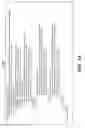 Fig. 07 - Detecting granular data store changes