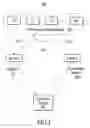 Fig. 02 - Enterprise server version migration through identity preservation
