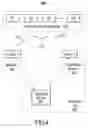 Fig. 06 - Enterprise server version migration through identity preservation