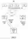 Fig. 07 - Enterprise server version migration through identity preservation
