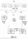 Fig. 09 - Enterprise server version migration through identity preservation