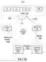 Fig. 10 - Enterprise server version migration through identity preservation