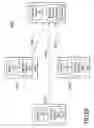 Fig. 12 - Enterprise server version migration through identity preservation