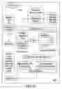 Fig. 14 - Enterprise server version migration through identity preservation