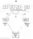 Fig. 01 - Enterprise service availability through identity preservation