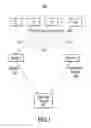 Fig. 02 - Enterprise service availability through identity preservation