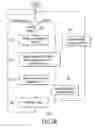 Fig. 04 - Enterprise service availability through identity preservation