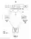 Fig. 05 - Enterprise service availability through identity preservation