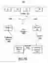 Fig. 10 - Enterprise service availability through identity preservation