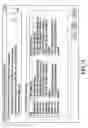 Fig. 18 - Enterprise service availability through identity preservation