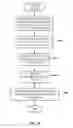 Fig. 10 - Well-known transactions in data replication