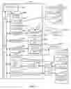 Fig. 13 - Well-known transactions in data replication