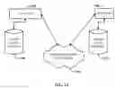 Fig. 14 - Well-known transactions in data replication