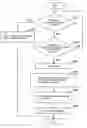 Fig. 01 - METHOD TO REDUCE WASTED CHARACTER DATA AREAS OF JAVA STRINGS