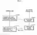 Fig. 32 - Prime calculating apparatus, key issuing system, and prime calculation method