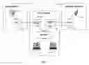 Fig. 02 - Caller-callee association of a plurality of networked devices with direct dial through thin client