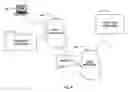 Fig. 05 - Caller-callee association of a plurality of networked devices with direct dial through thin client