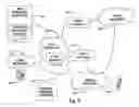 Fig. 10 - Caller-callee association of a plurality of networked devices with direct dial through thin client