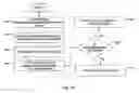 Fig. 11 - Caller-callee association of a plurality of networked devices with direct dial through thin client