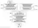Fig. 14 - Caller-callee association of a plurality of networked devices with direct dial through thin client