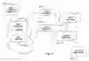 Fig. 17 - Caller-callee association of a plurality of networked devices with direct dial through thin client