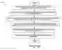 Fig. 22 - Caller-callee association of a plurality of networked devices with direct dial through thin client