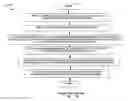 Fig. 24 - Caller-callee association of a plurality of networked devices with direct dial through thin client