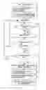 Fig. 01 - Method and system for automatically controlling forum posting