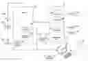 Fig. 01 - Graphical interface for defining mutually exclusive destinations
