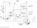 Fig. 02 - Graphical interface for defining mutually exclusive destinations