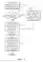 Fig. 03 - Methods, systems, and computer program products for sorting electronic-mail messages