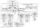 Fig. 01 - Method and system for displaying indications of messages from important persons and from new persons at a high display priority in a gathered threads view of an electronic mail (