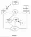 Fig. 02 - Methods of routing messages using a listener registry