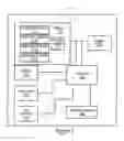 Fig. 03 - Methods of routing messages using a listener registry