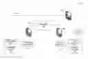 Fig. 01 - Accessing web services
