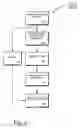 Fig. 06 - Methods and systems for facilitating asymmetric communications between parties