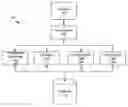 Fig. 01 - System and method for configuring a control system